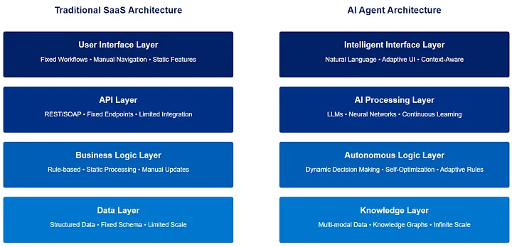 Envisioning the Technical Evolution